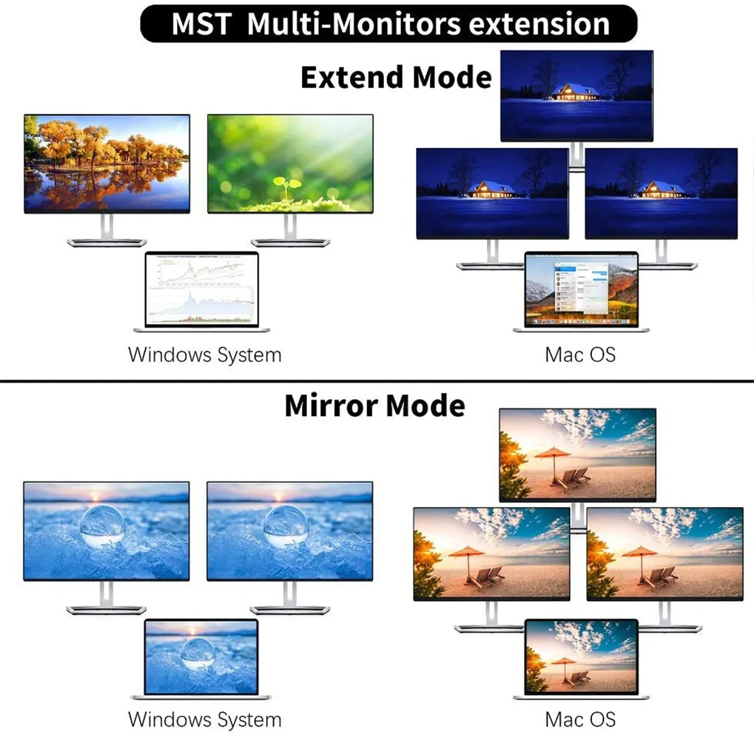 12-in-1 Hub  Type-C Extended Multi-Function Expansion Dock USB-C for Apple Computer Converter