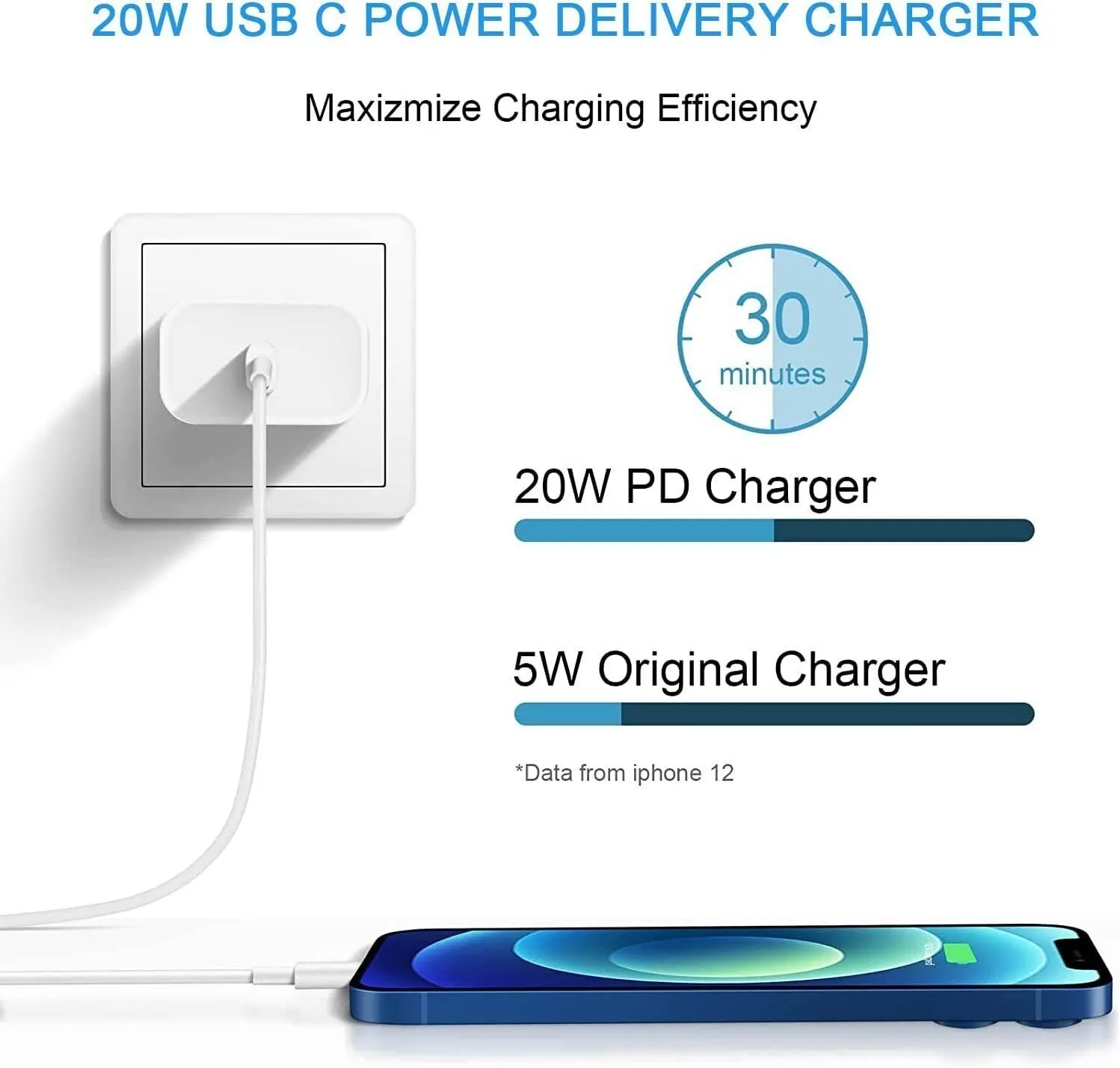 20W PD QC Fast Wall Charger New USB C Power Adapter For Samsung iPhone iPad Tablet (White)