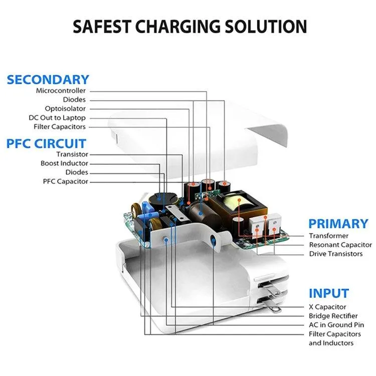 30W PD3.0 USB-C Universal Travel Charger with Detachable EU Plug