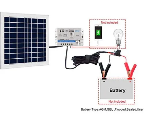 ACOPower 15W 12V Solar Charger Kit Including 5A Charge Controller with Alligator Clips