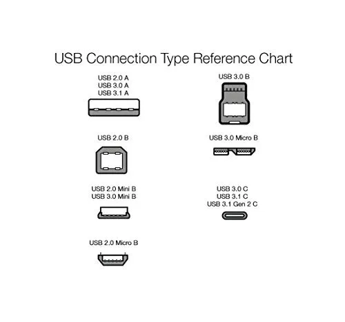 Amazon Basics USB 2.0 Charger Cable - A-Male to Mini-B Cord - 3 Feet (0.9 Meters)