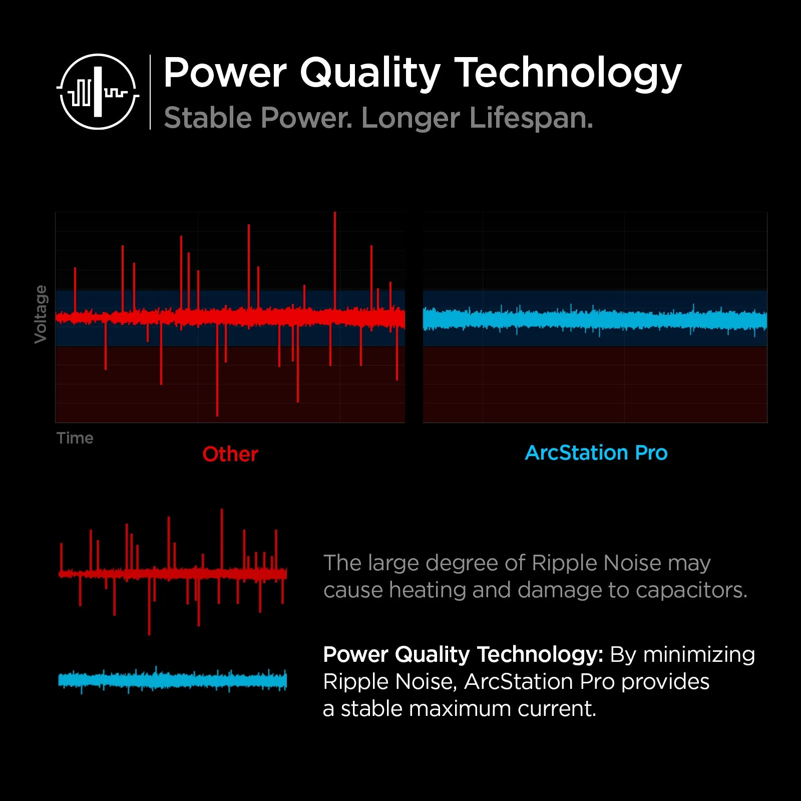 ArcStation™ Pro GaN 452 Dual Port Wall Charger | PE2105