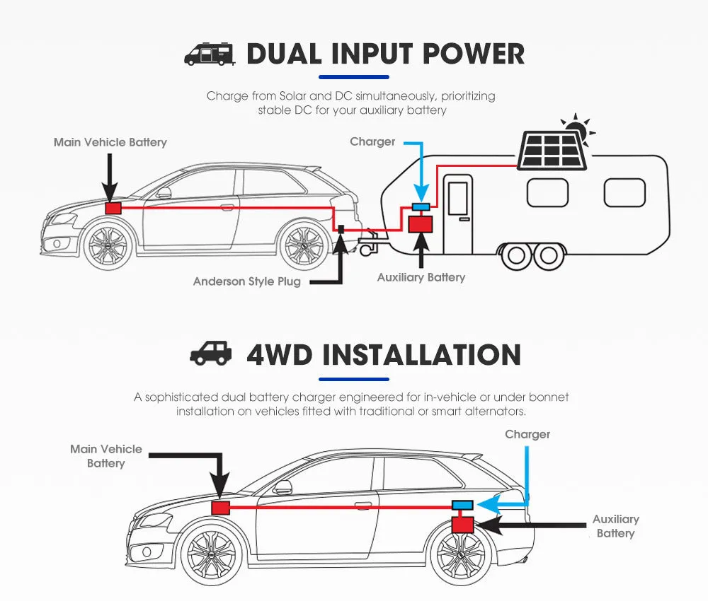 Atem Power 12V 60A DC to DC Battery Charger MPPT Dual Battery System lLithium AGM