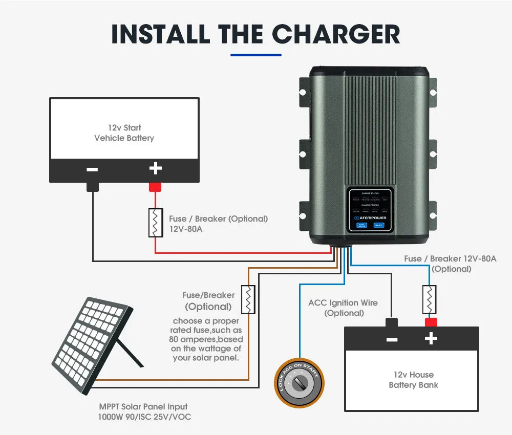 Atem Power 12V 60A DC to DC Battery Charger MPPT Dual Battery System lLithium AGM