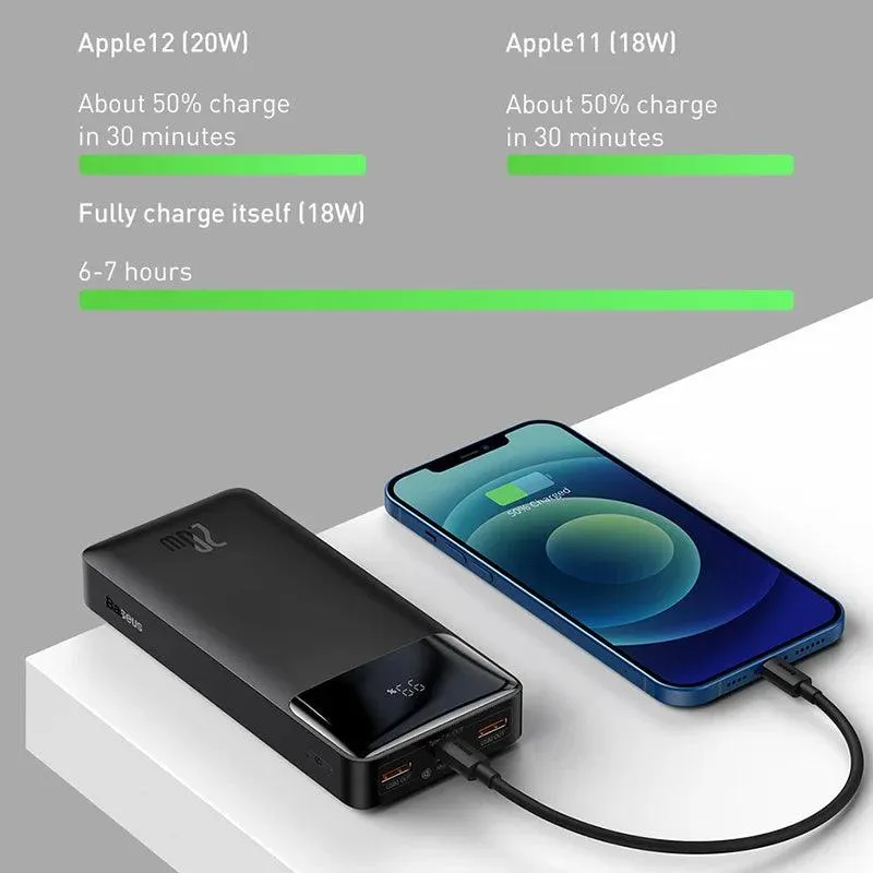 Baseus 20W PD Fast Charging Portable Power Bank - 20000mAh/10000mAh Battery Charger for iPhone 15, 14, 13 Pro Max & Xiaomi Devices