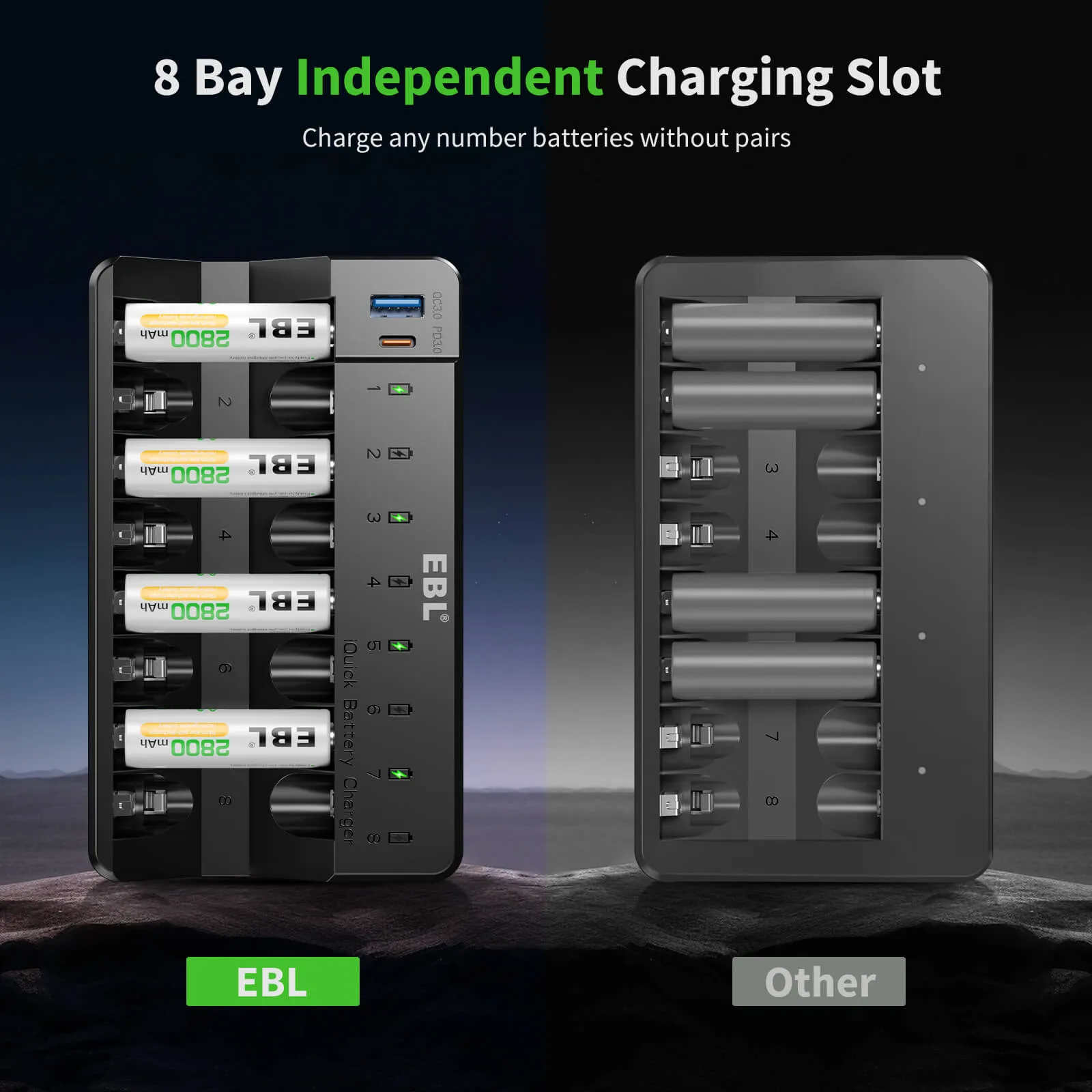 EBL 8 Bay Fast Battery Charger for AA AAA Ni-MH Ni-CD Batteries