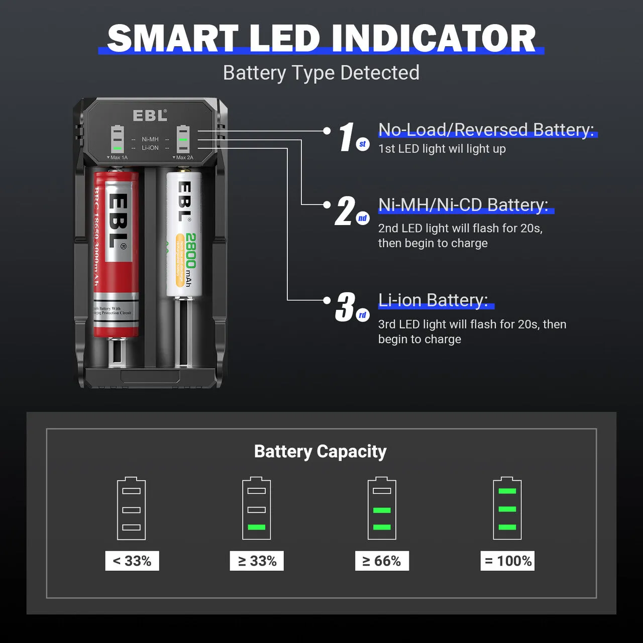 EBL Smart Rapid Battery Charger for 3.7V/3.6V Li-ion IMR INR ICR Batteries