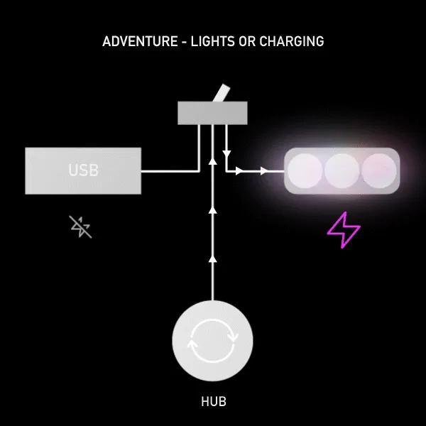 kLite Bar Switch/Wire Loom to Dynamo Hub