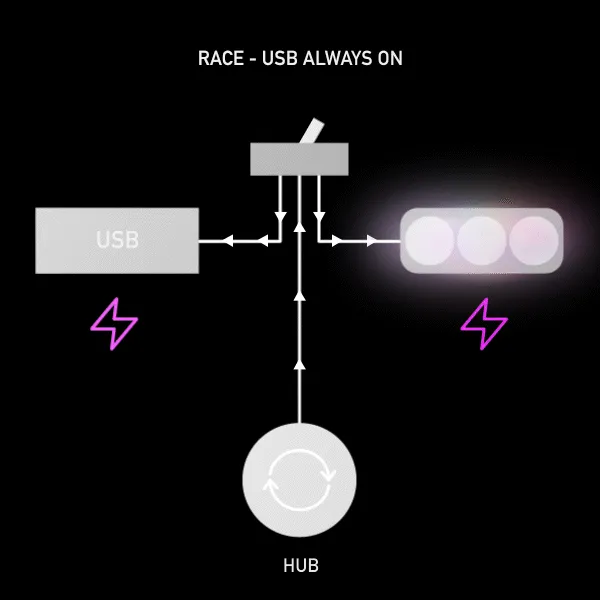 kLite Bar Switch/Wire Loom to Dynamo Hub