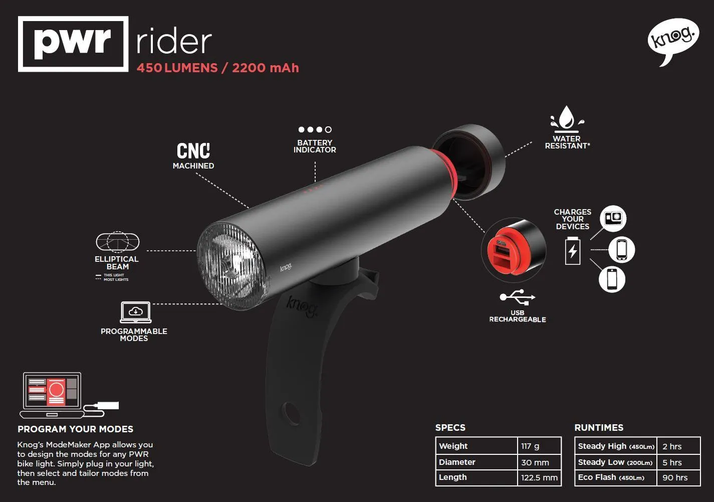 Knog Front Light & Power Bank Pwr Rider 450 Lumens