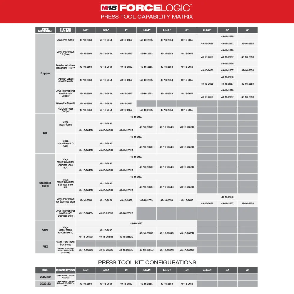 Milwaukee 2922-22 M18 18V FORCE LOGIC Press Tool w/ ONE-KEY w/ 1/2"-2" CTS Jaws