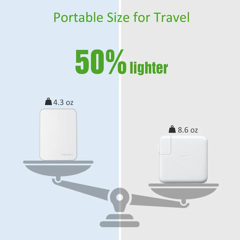 Nekmit 60W Dual Port USB-C Travel Charger With PD 3.0 & GaN Tech