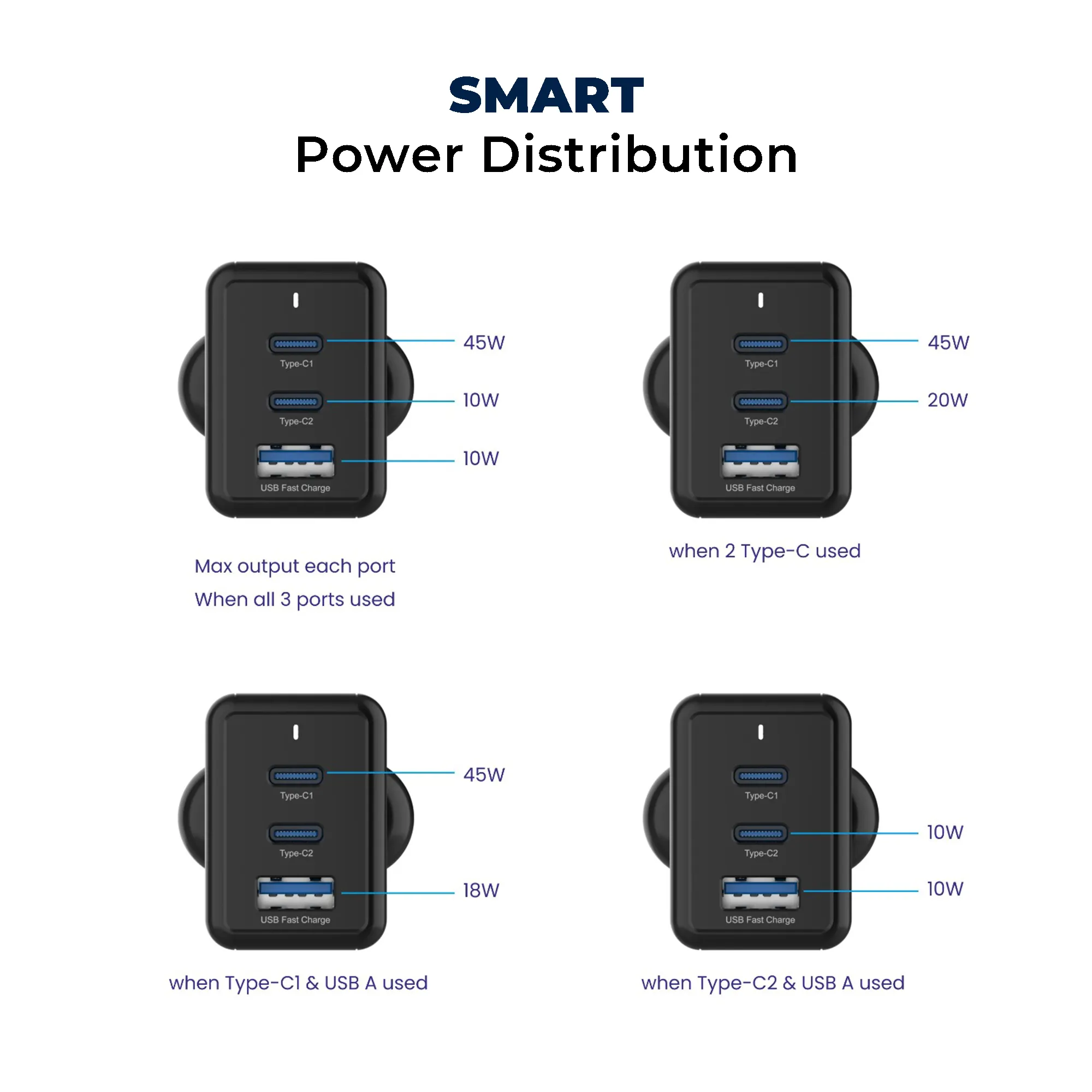 Nova PD65W Multi Port 2 Type C & 1 USB A GaN Charger