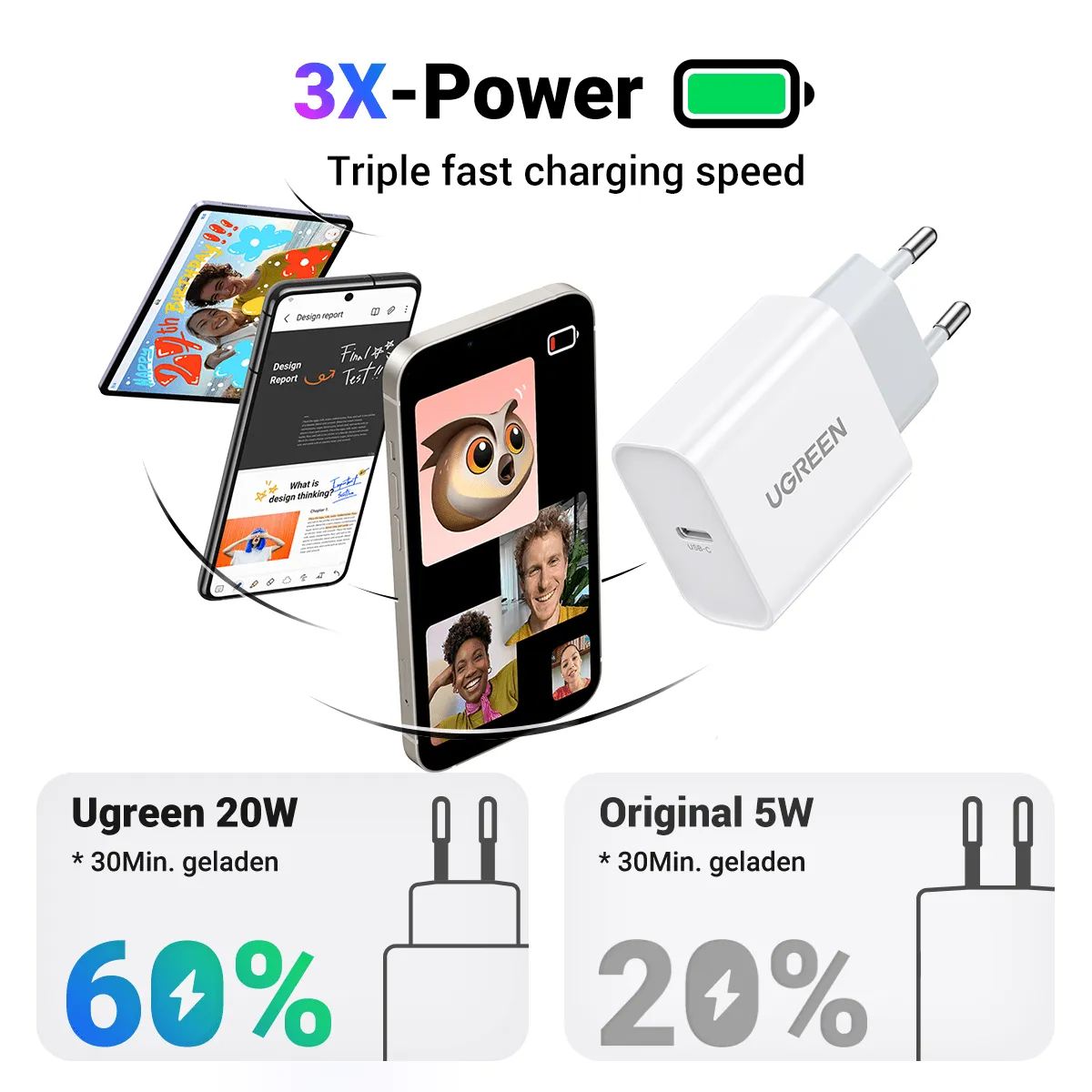 UGREEN 20W USB C Charger with Power Supply PD 3.0