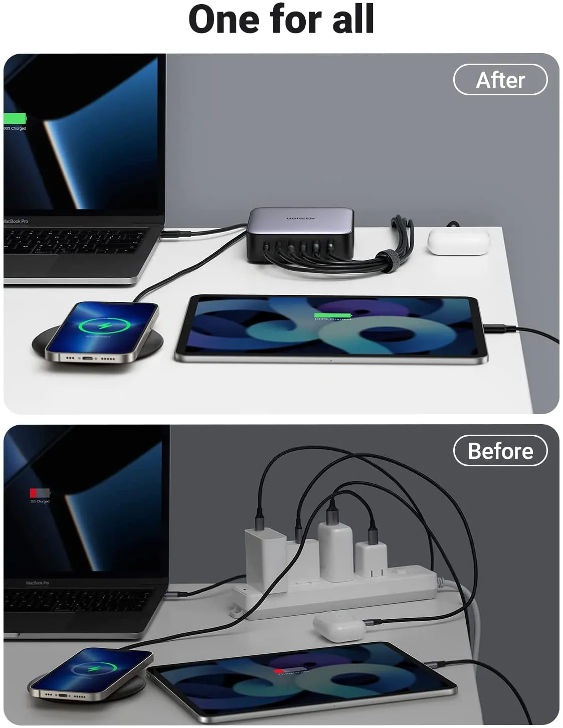 UGREEN Nexode 200W USB C GaN Charger-6 Ports Desktop Charger