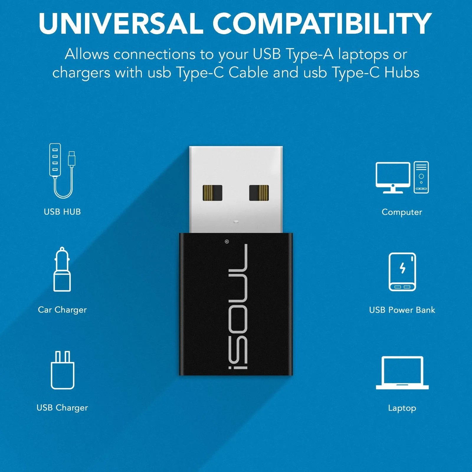 USB C Female to USB A Male Adapter Plug Power Converter