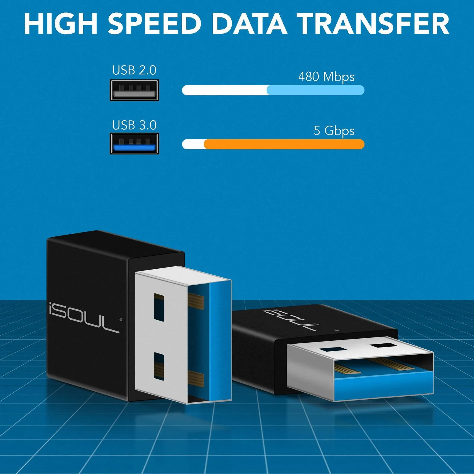 USB C Female to USB A Male Adapter Plug Power Converter