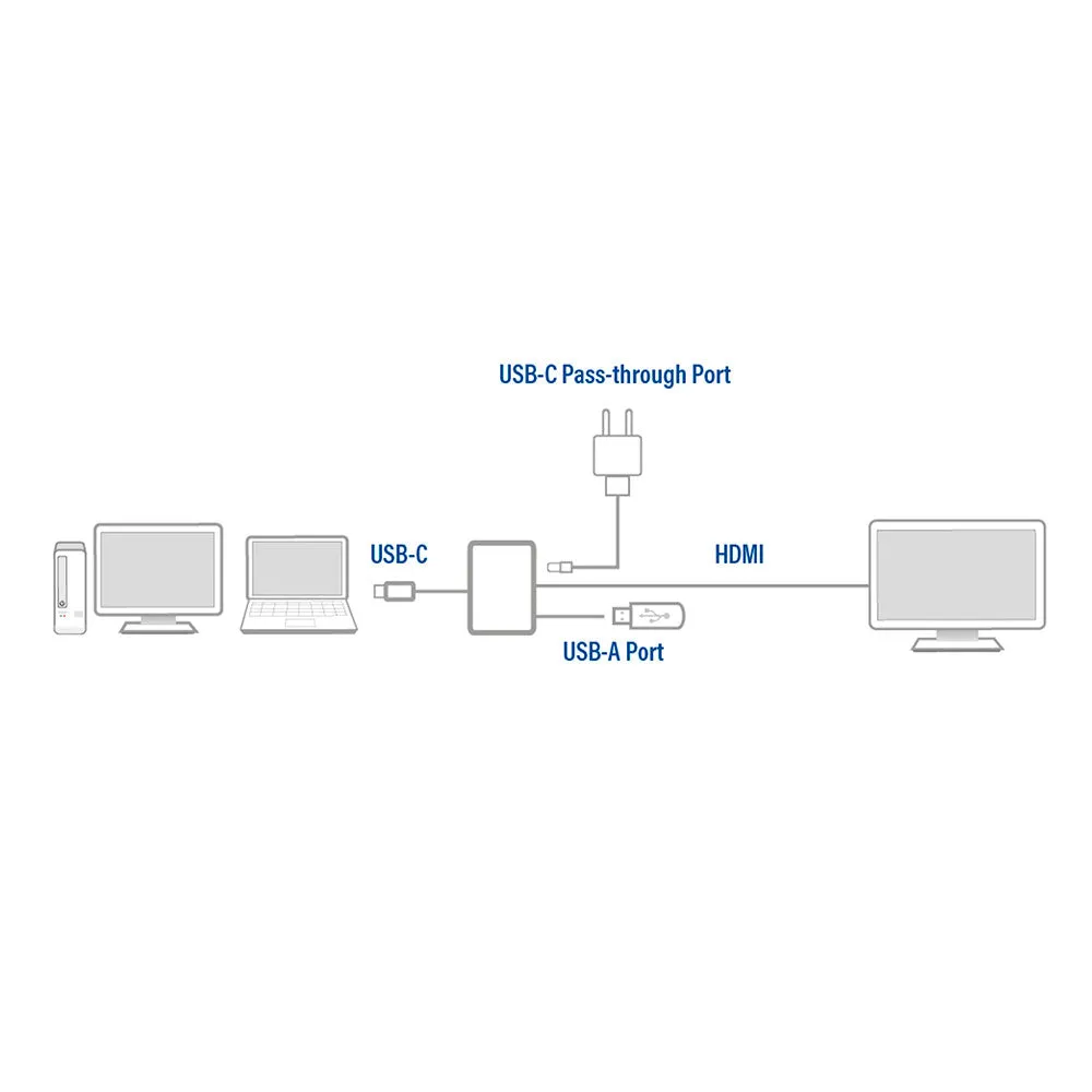 USB-C to HDMI multiport adapter 4K, USB hub, PD pass through