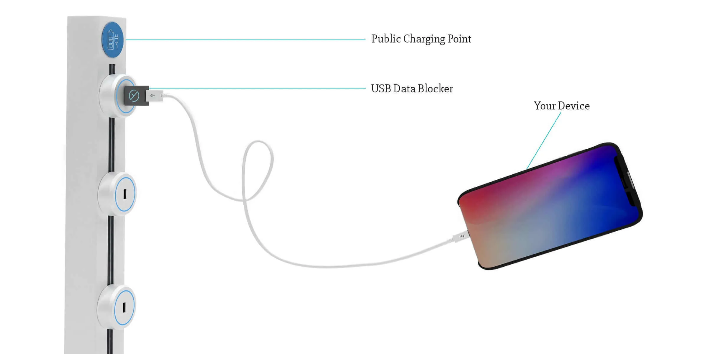 USB Data Blocker: Prevent Juice Jacking, charge your device safely anywhere | 3-Pack