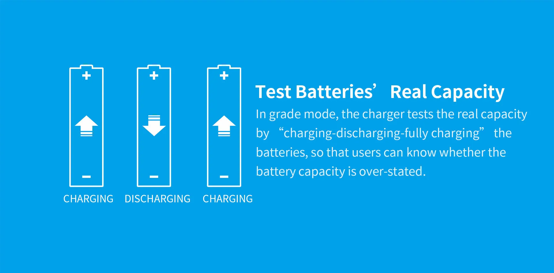 XTAR VC4SL 3A QC3.0 Fast Lithium-Ion Battery Charger